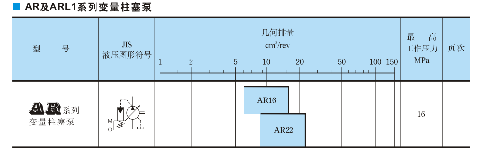 AR系列油研柱塞泵參數(shù)及型號(hào)說(shuō)明