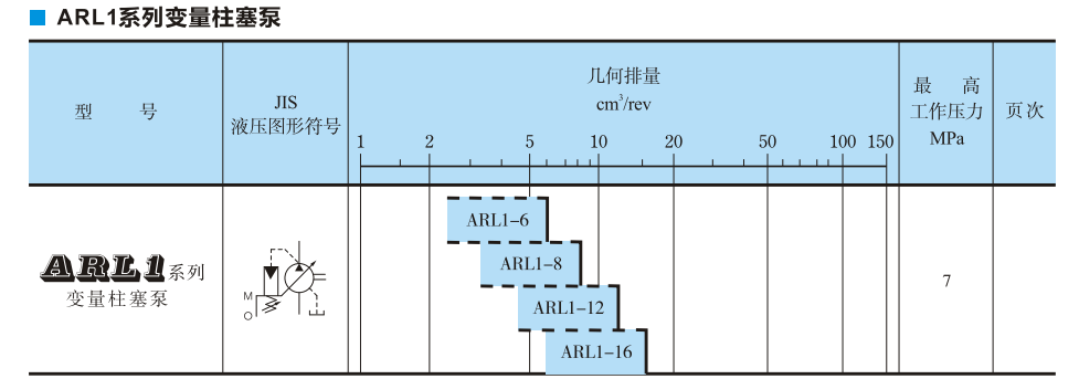 ARL1系列油研柱塞泵參數(shù)及型號(hào)說(shuō)明