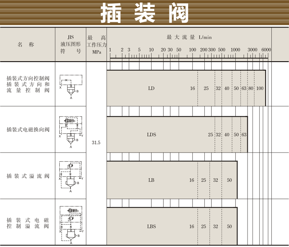 油研插裝閥型號(hào)大全