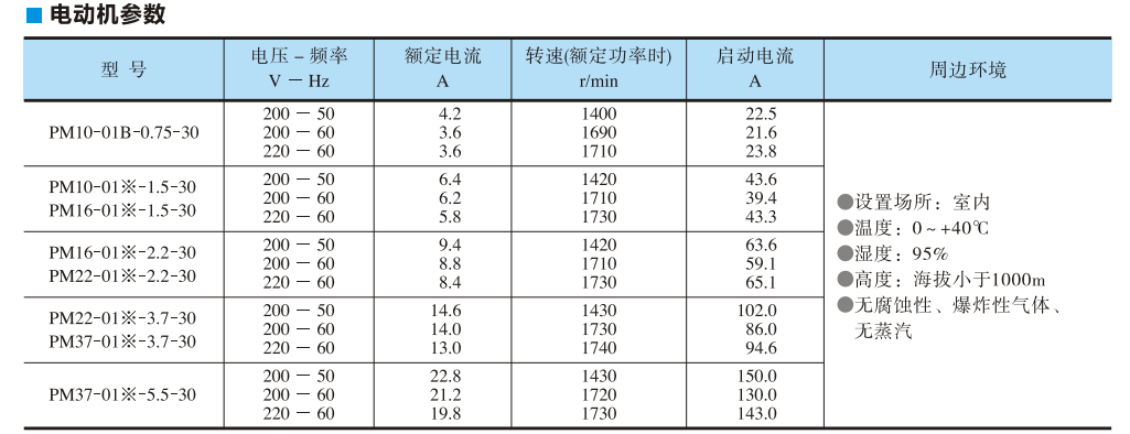 油研PM系列電動機參數(shù)