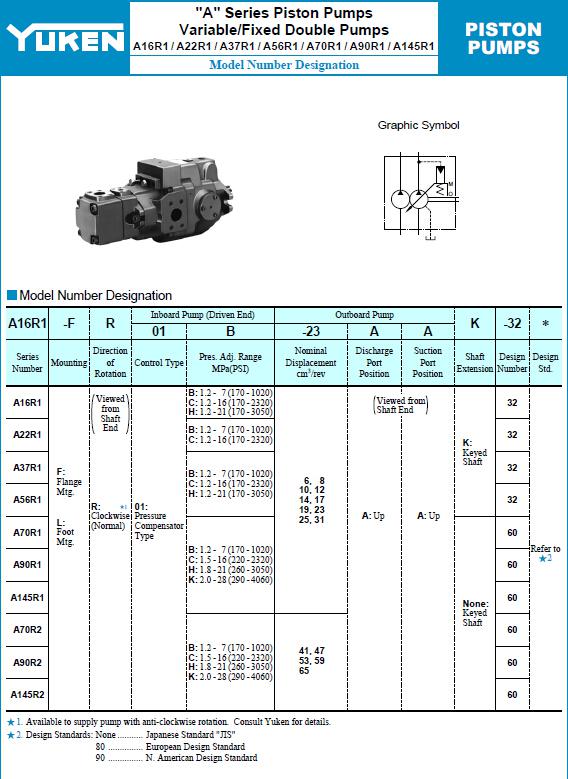 YUKEN<a href='http://m.haoliwang.com.cn' target='_blank'><u>油研柱塞泵</u></a>A16R1系列