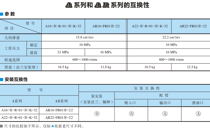 A系列和AR系列的互換性