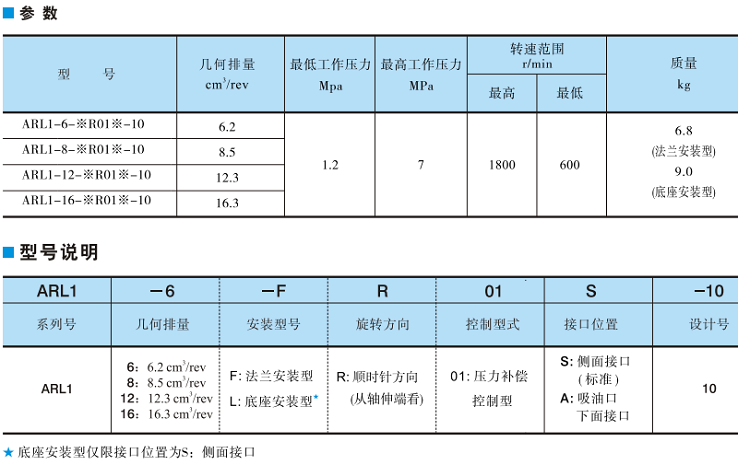 ARL1系列YUKEN變量柱塞泵參數(shù)及型號說明