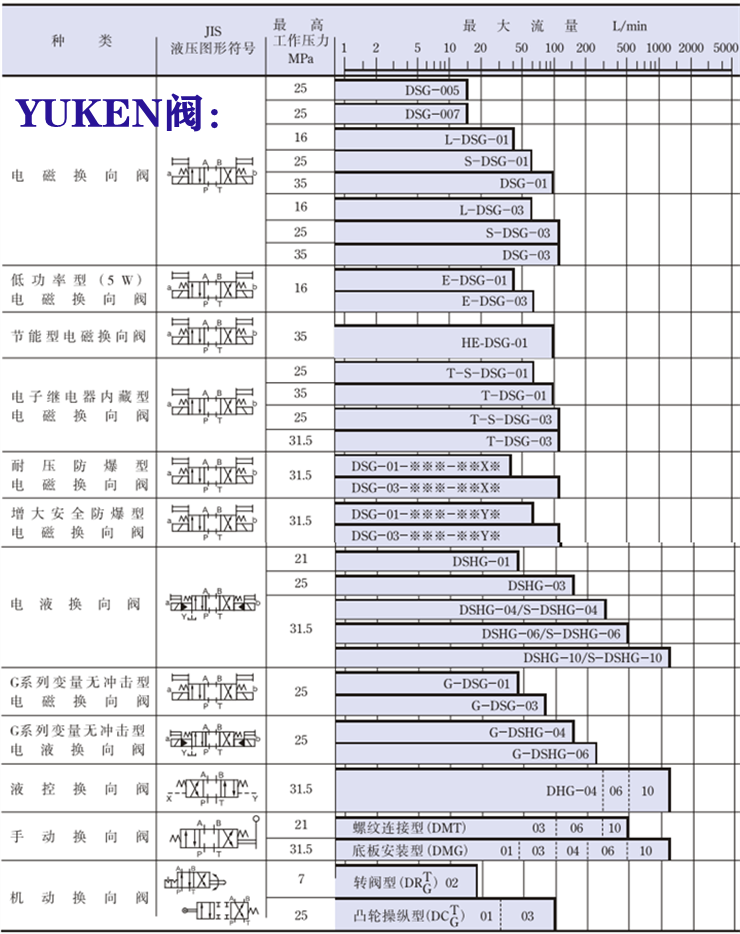 yuken電磁閥-<a href='http://m.haoliwang.com.cn' target='_blank'><u>油研電磁閥</u></a>系列