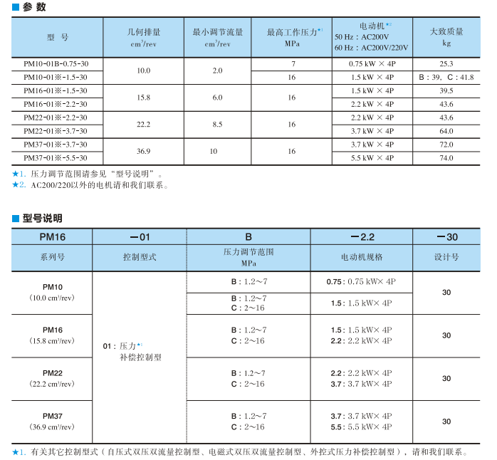 PM系列油研電機泵技術參數及型號說明