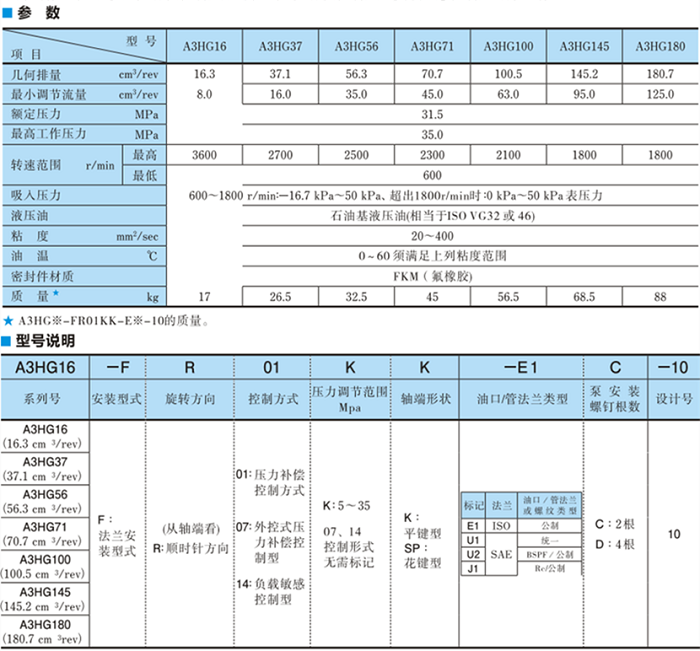 A3HG100-FR14KK-E1D-10<a href='http://m.haoliwang.com.cn' target='_blank'><u>油研柱塞泵</u></a>