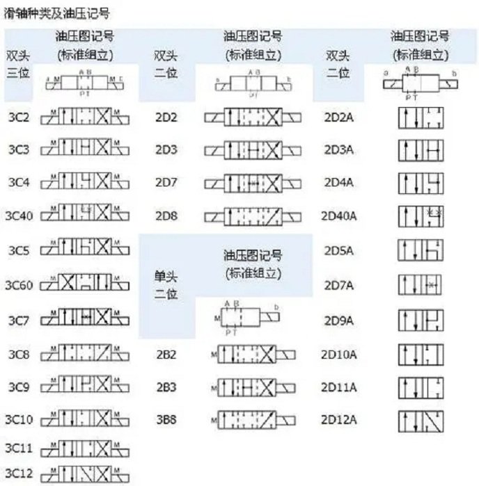 油研電磁閥選型冊(cè)