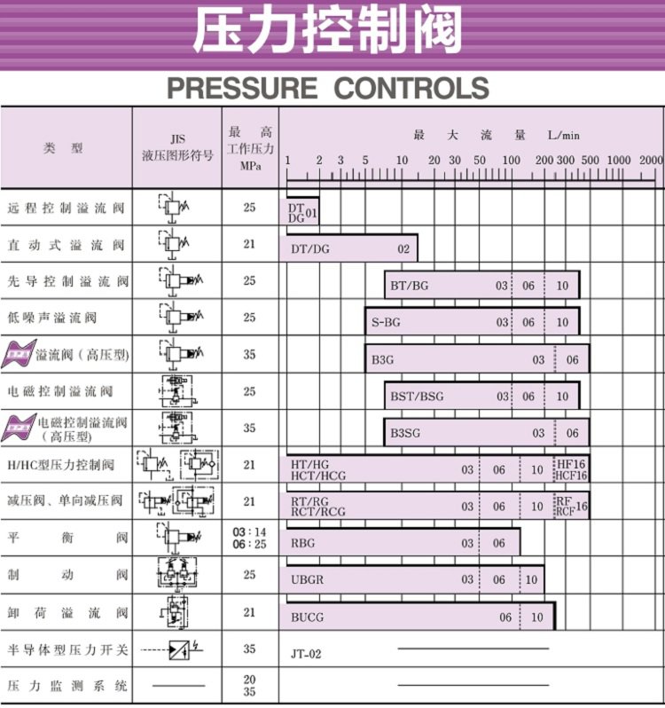 YUKEN油研壓力控制閥