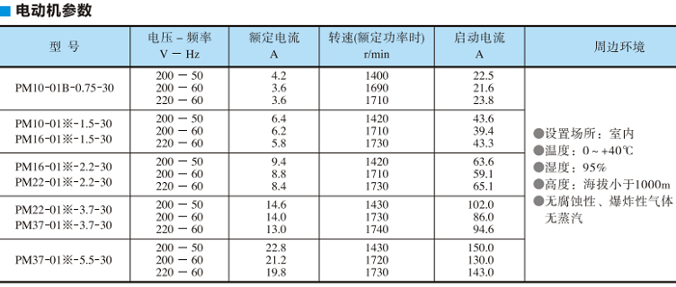 PM系列油研電動機參數(shù)