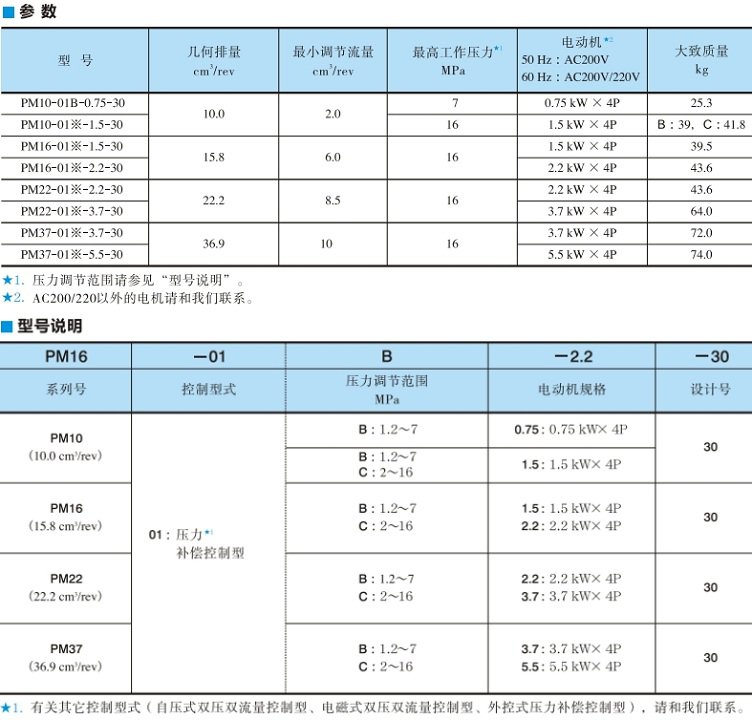 PM系列油研電機泵型號說明及參數(shù)