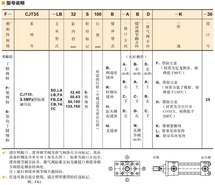 CJT35標準<a href='http://m.haoliwang.com.cn' target='_blank'><u>YUKEN液壓缸</u></a>型號說明