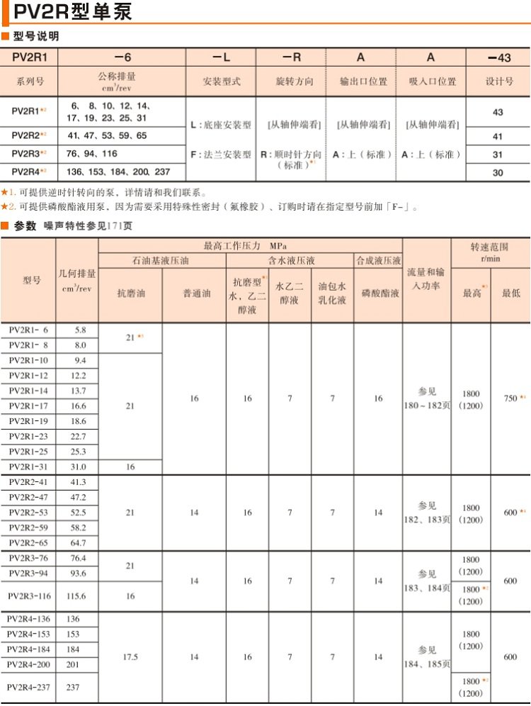 油研PV2R型單泵型號(hào)說(shuō)明及參數(shù)