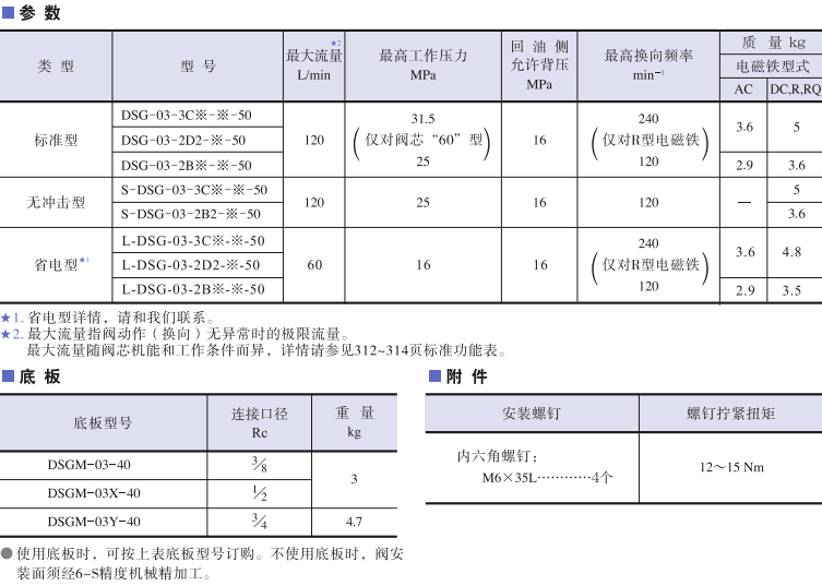 DSG-03系列<a href='http://m.haoliwang.com.cn' target='_blank'><u>油研電磁換向閥</u></a>參數(shù)