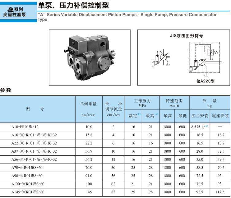 <a href='http://m.haoliwang.com.cn' target='_blank'><u>油研變量柱塞泵</u></a>-單泵、壓力補(bǔ)償控制型參數(shù)