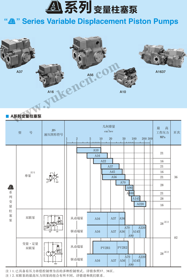 <a  target='_blank'><u>YUKEN柱塞泵</u></a>