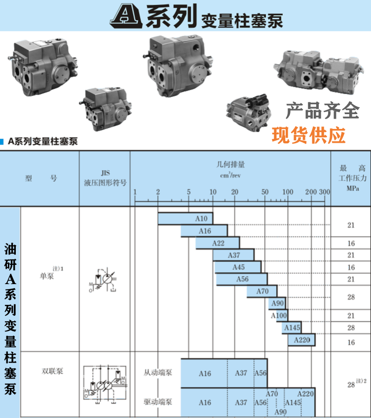 <a href='http://m.haoliwang.com.cn' target='_blank'><u>油研柱塞泵</u></a>型號(hào)大全