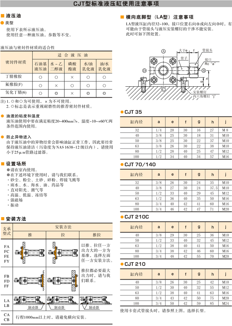 <a  target='_blank'><u>YUKEN液壓缸</u></a>CJT系列