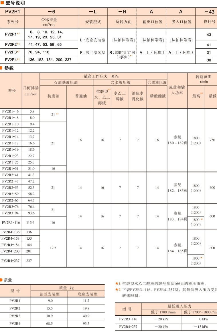 油研PV2R系列葉片泵型號說明及參數(shù)