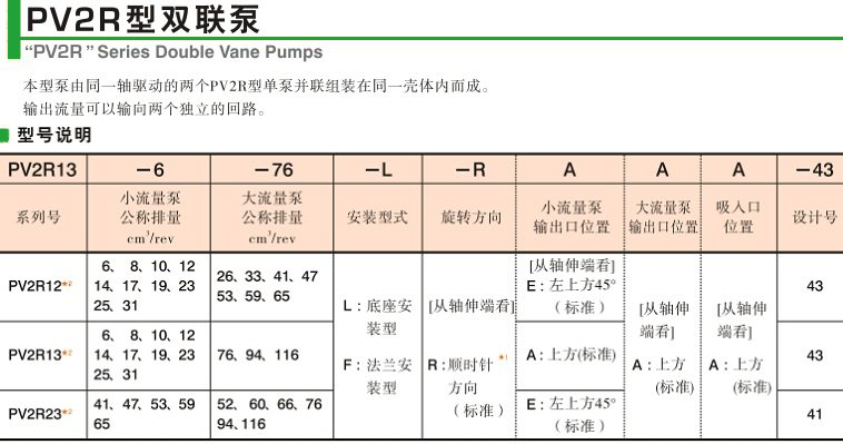 油研PV2R雙聯(lián)泵型號(hào)說明