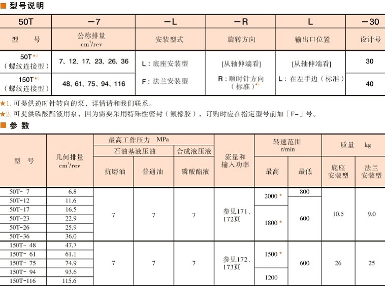 50T, 150T系列葉片泵型號(hào)說(shuō)明及參數(shù)