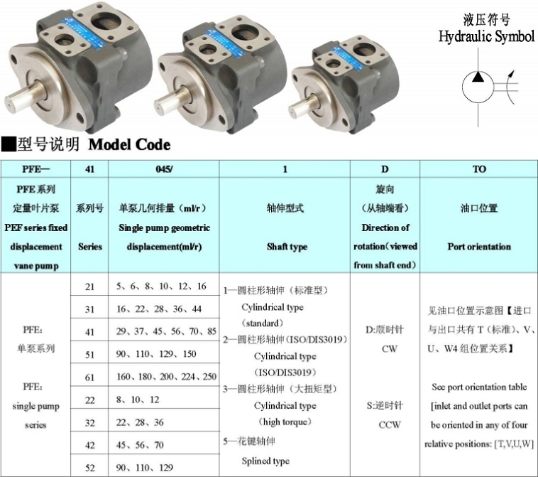 PFE系列柱銷(xiāo)式葉片泵型號(hào)說(shuō)明