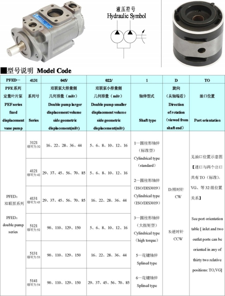 PFED系列柱銷式雙聯(lián)葉片泵型號(hào)說(shuō)明