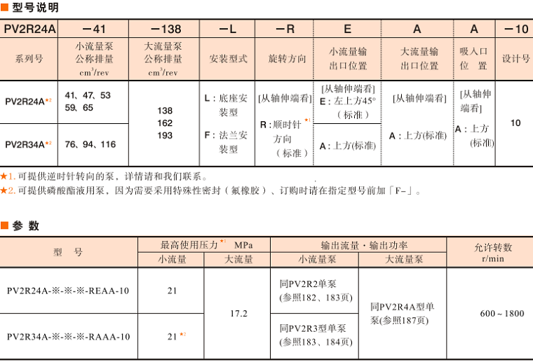 油研PV2R24A、PV2R24A雙聯(lián)泵參數(shù)