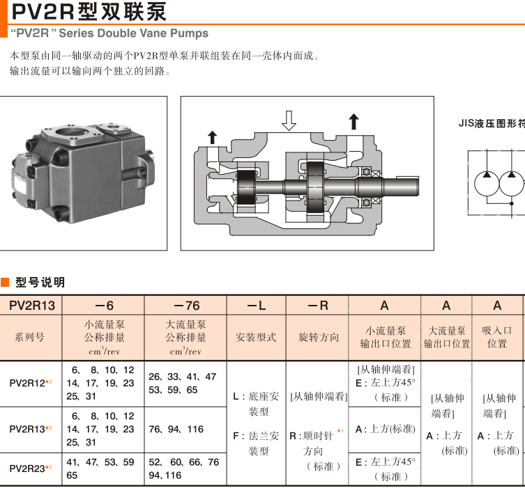 PV2R<a  target='_blank'><u>油研葉片泵</u></a>