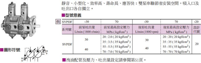 SVPDF雙聯(lián)泵型號說明