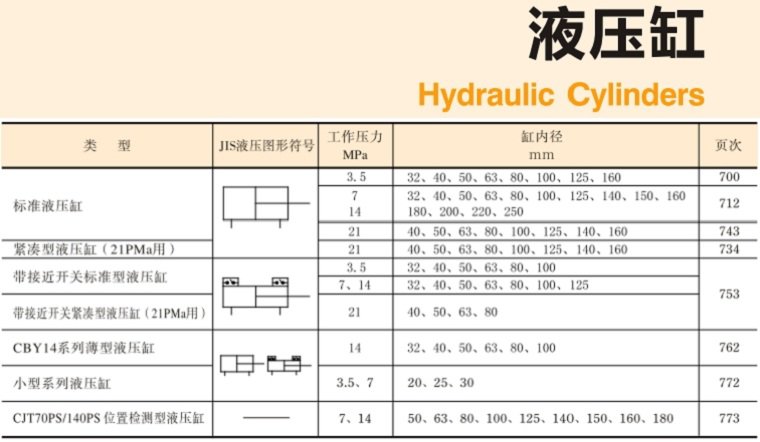 YUKEN<a href='http://m.haoliwang.com.cn' target='_blank'><u>油研液壓缸</u></a>樣本