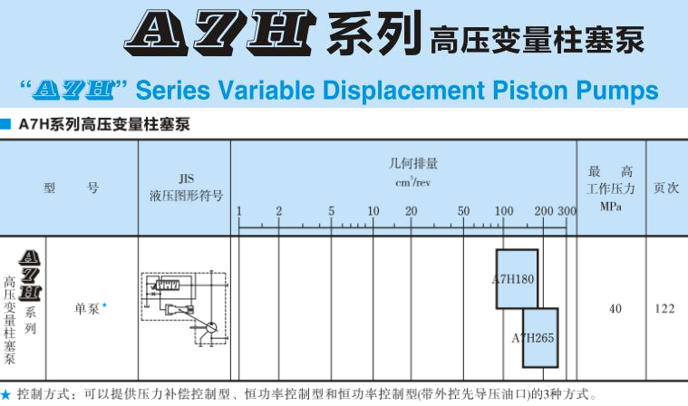 A7H系列高壓變量柱塞泵樣本