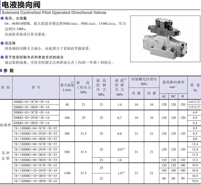 油研DSHG系列電液換向閥