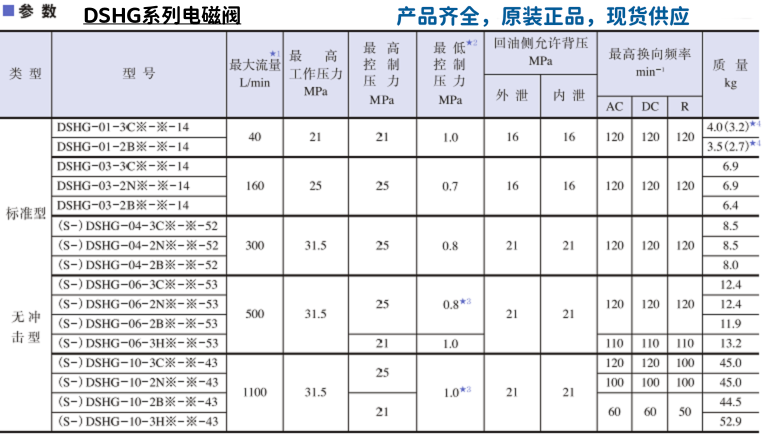 油研DSHG系列電磁閥參數(shù)