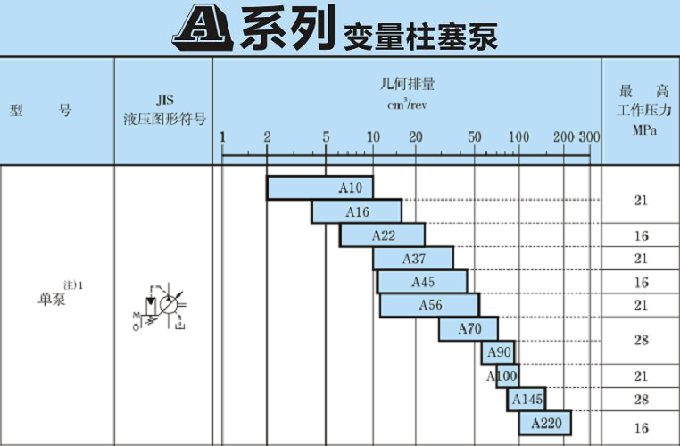 油研A系列柱塞泵型號(hào)