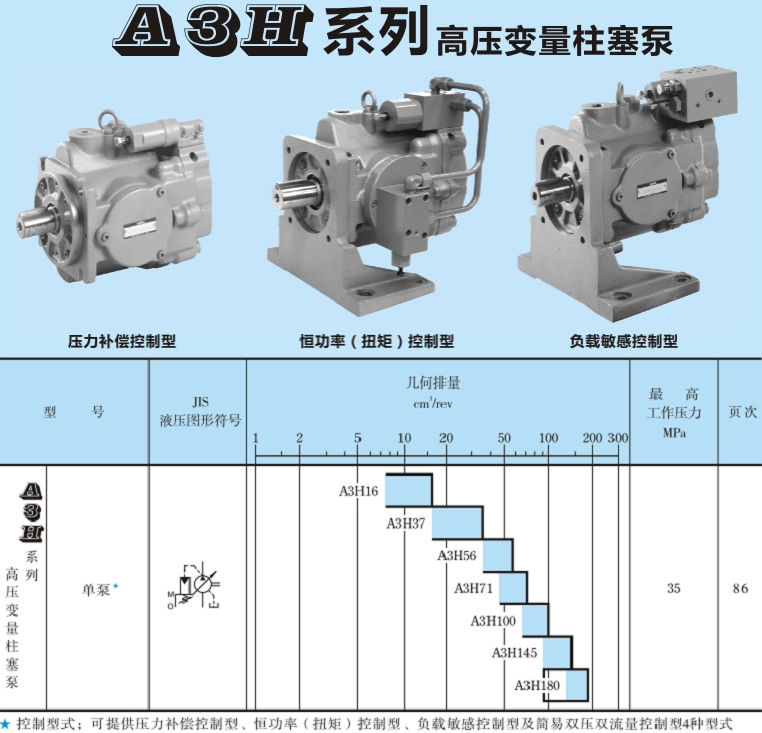 油研A3H系列柱塞泵