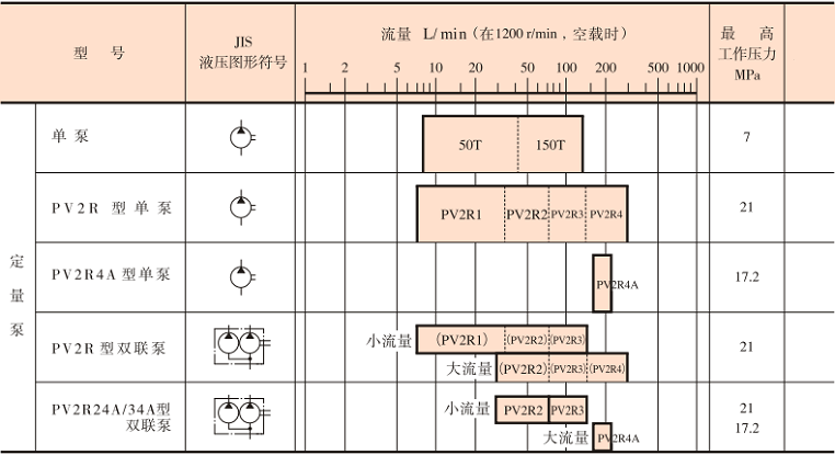 <a  target='_blank'><u>油研葉片泵</u></a>型號及參數(shù)