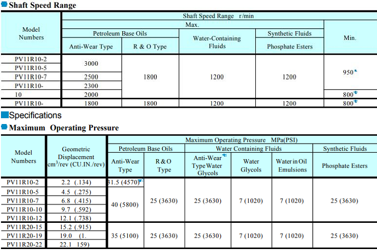 PV11R葉片泵型號(hào)說(shuō)明及參數(shù)